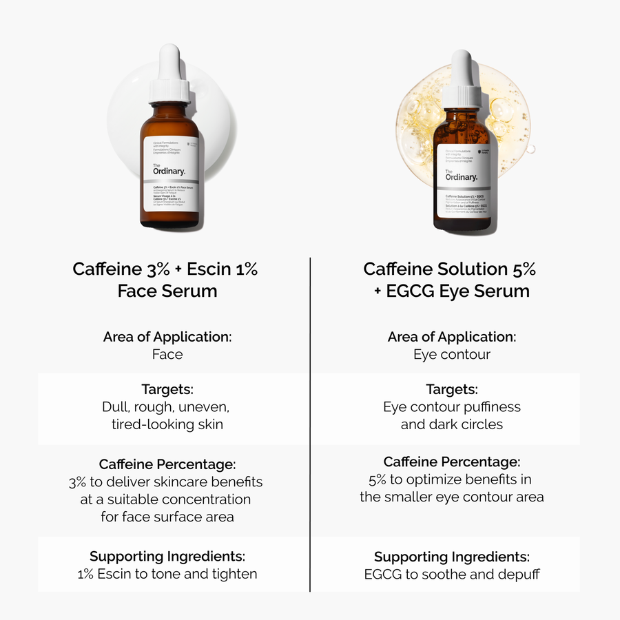 caffeine-3-escin-1-face-serum-i6 caffeine-serum-comparison-graphic.png