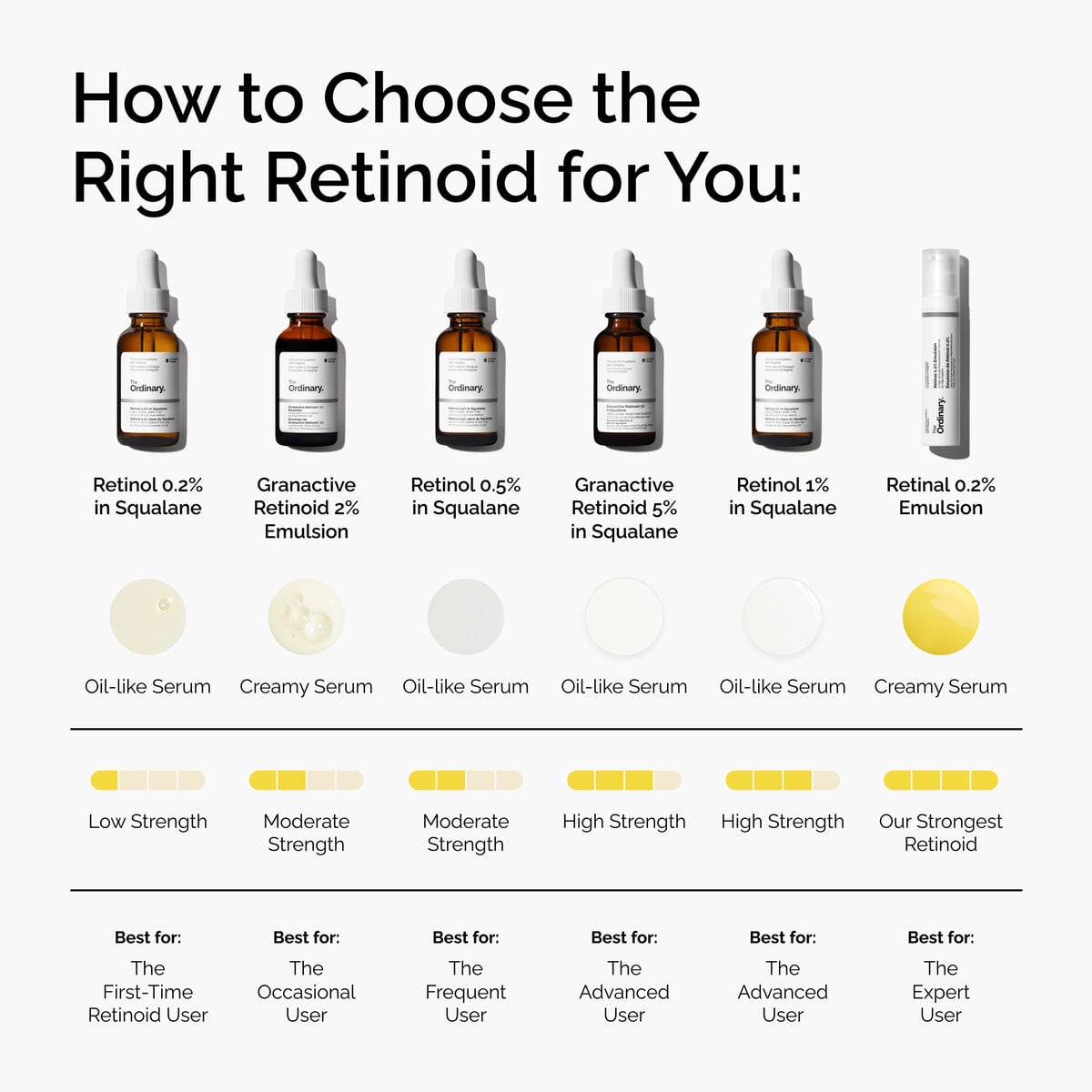 granactive-retinoid-2-emulsion-x3 FY25-D41247-ORD-Web-PDP-Gran-2pct-Eml-1x1-EN-5.jpg