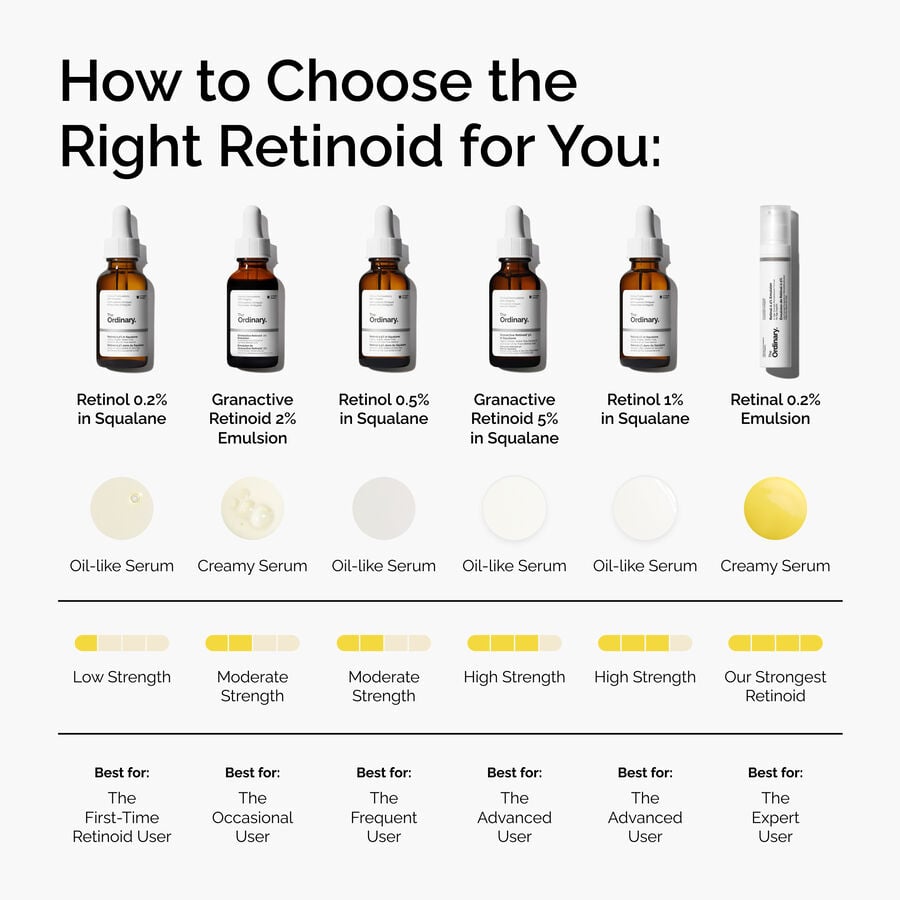 granactive-retinoid-2-emulsion-x3 FY25-D41247-ORD-Web-PDP-Gran-2pct-Eml-1x1-EN-5.jpg