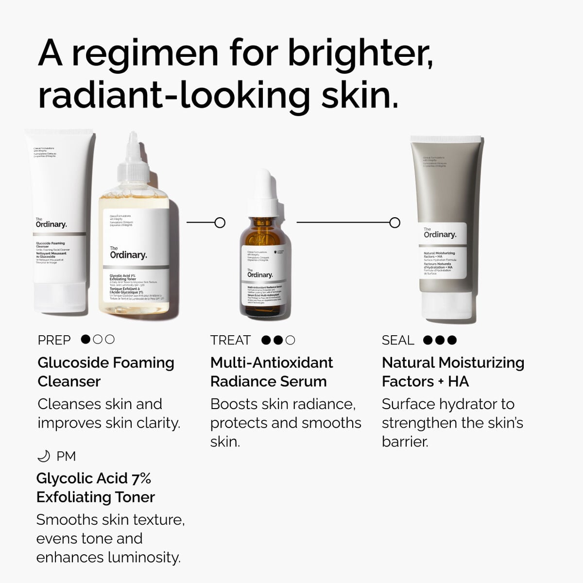 multi-antioxidant-radiance-serum-j0 ORD-MARS-regimen-graphic.jpg