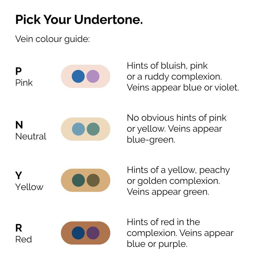 serum-foundation-d5 ORD-Web-PDP-Pick-Your-Serum-Foundation-Graphic_Frame-02.jpg