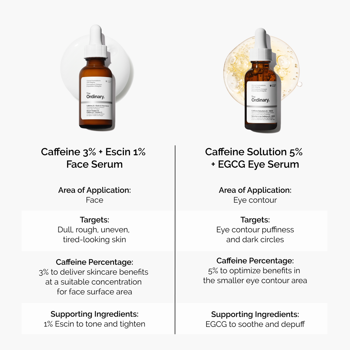 caffeine-3-escin-1-face-serum-i6 caffeine-serum-comparison-graphic.png