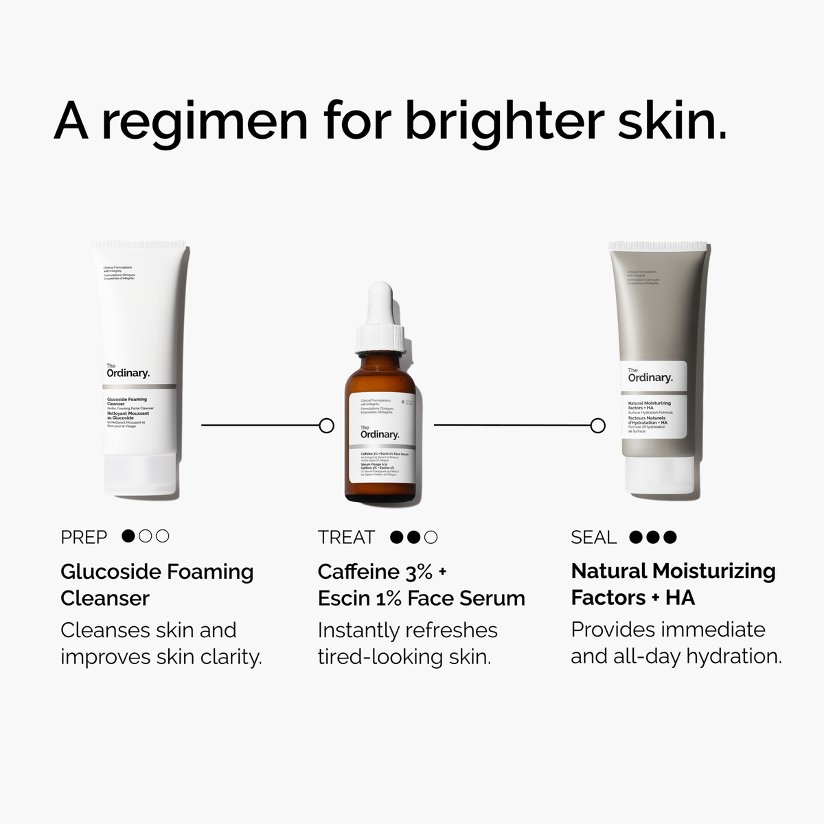 caffeine-3-escin-1-face-serum-i6 ord-caffeine-3pct-escin-1pct-face-serum-regimen-graphic.png