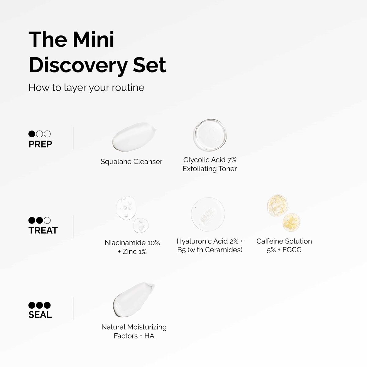 the-mini-discovery-set-k8 ord-mini-discoevery-set-layering-graphic.jpg