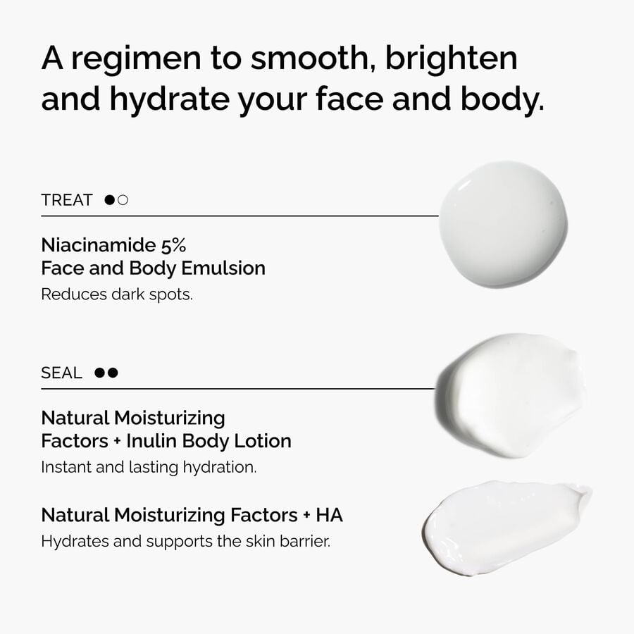 the-face-and-body-set-o0 rdn-the-face-and-body-set-regimen-graphic.jpg