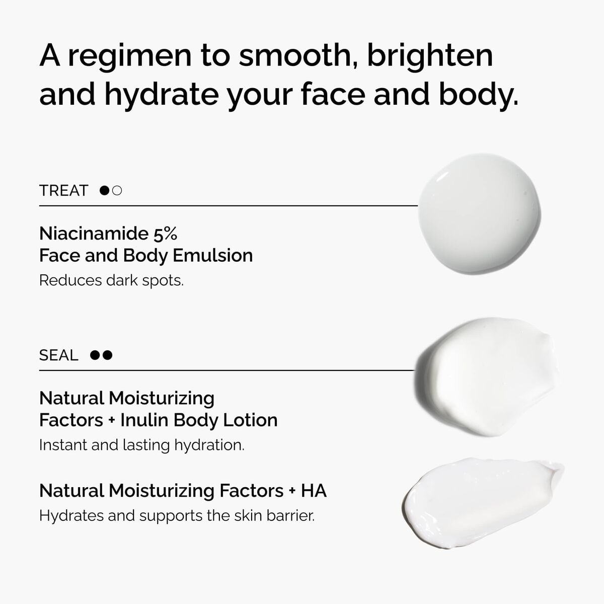 the-face-and-body-set-o0 rdn-the-face-and-body-set-regimen-graphic.jpg