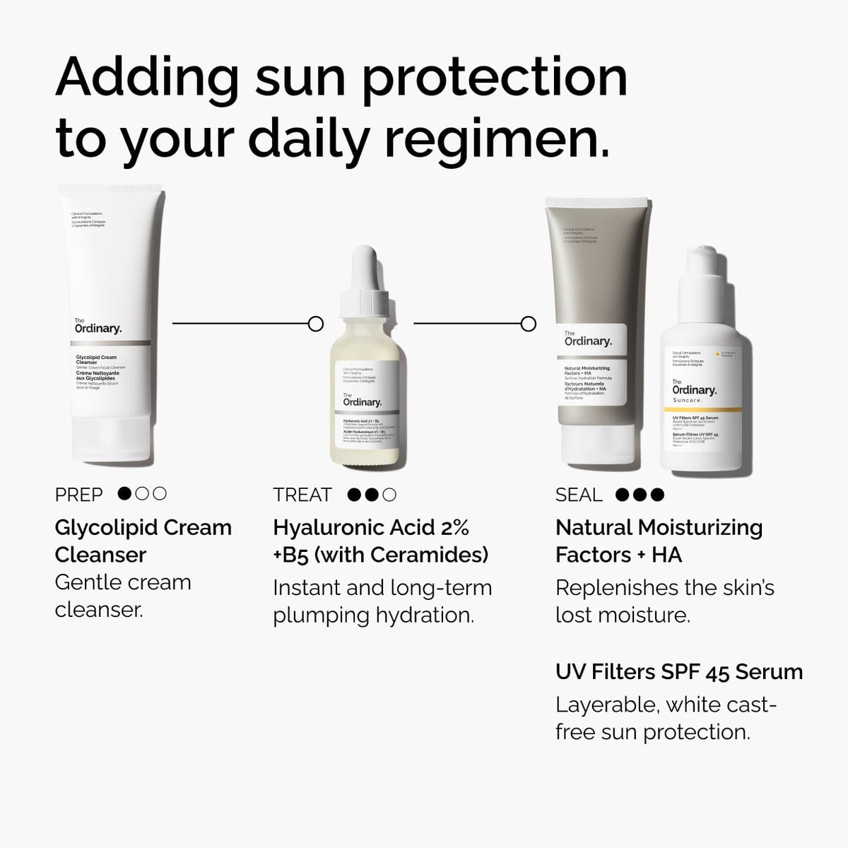 uv-filters-spf-45-serum-i3 uv-filters-spf-45-serum-regimen-graphic.jpg